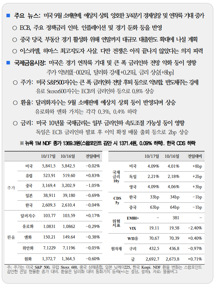  국제 금융 속보10.18_국제금융센터