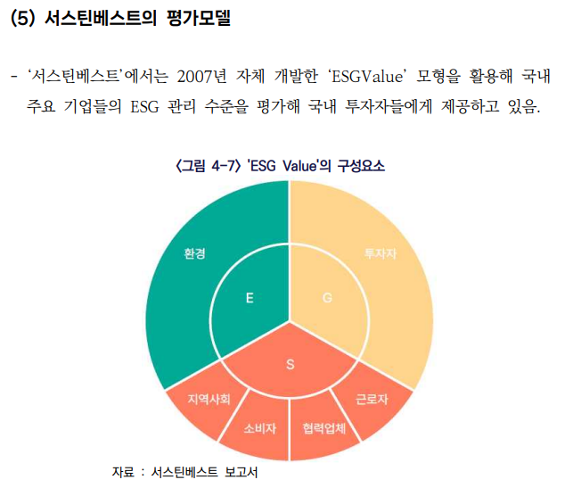  건설산업의 ESG 경영 정착을 위한 가이드라인 개발 연구7 _국내외 주ESG 성과지표 사례 및 시사점9