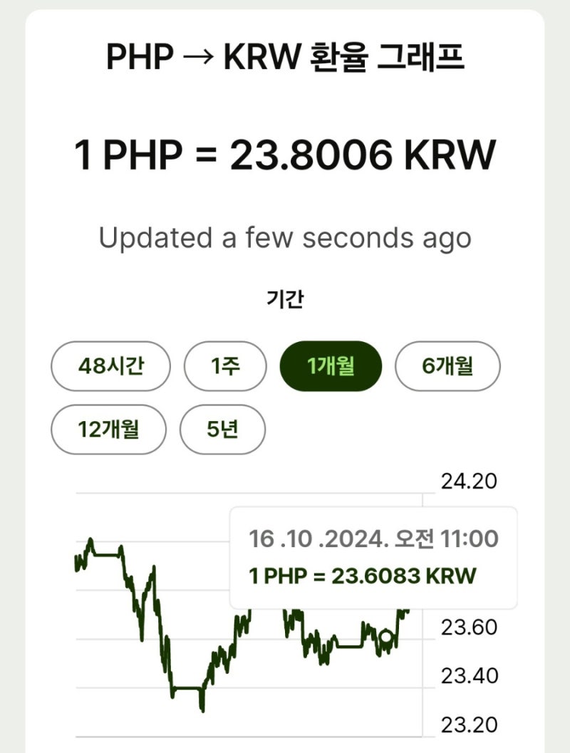 필리핀 페소 환전 : 네이버 블로그