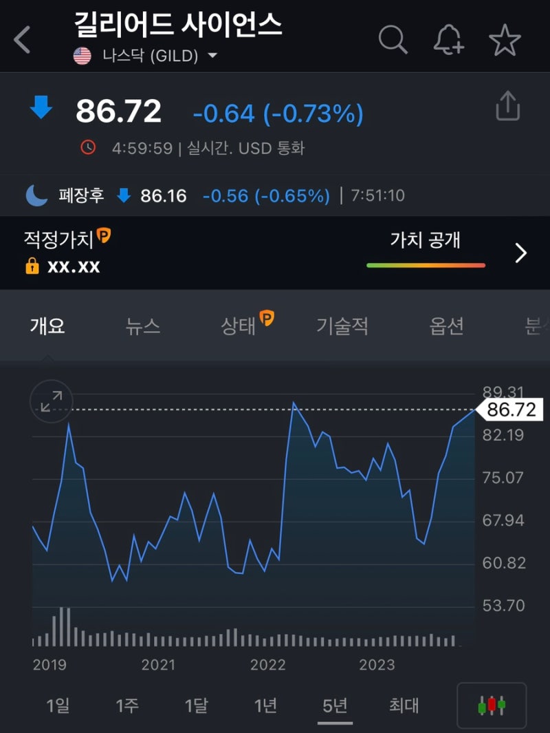 미국 배당주•바이오 관련주 < 길리어드 사이언스 > 주가 전망 실적 분석 : 네이버 블로그