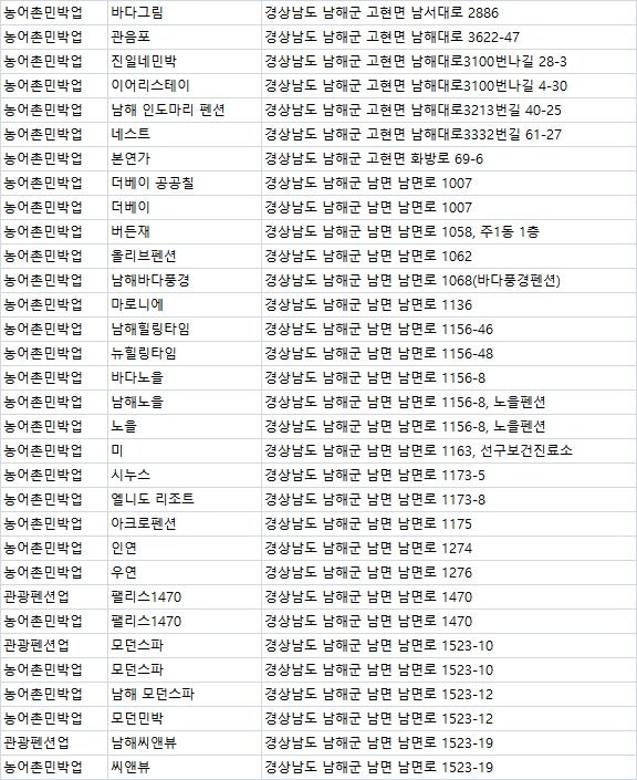 남해군숙소