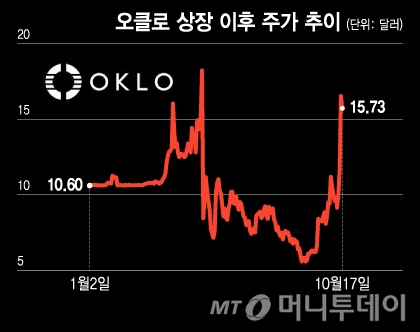 원전주 랠리, 우라늄 가격도 오르나…지금이라도 투자하려면 원전주 랠리, 우라늄 가격도 오르나…지금이라도 투자하려면