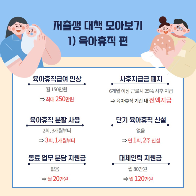 윤석열 정부, '망국적 저출생' 반등 가능합니까 윤석열 정부, '망국적 저출생' 반등 가능합니까