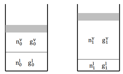  [문제/고전열역학] Gibbs function in saturation state