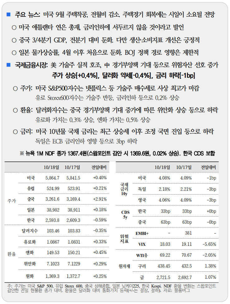 국제 금융 속보10.19_국제금융센터