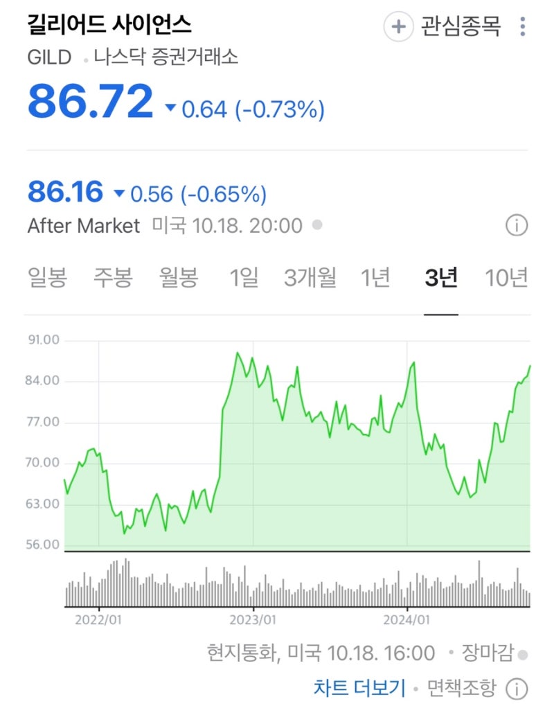 미국 배당주•바이오 관련주 < 길리어드 사이언스 > 주가 전망 실적 분석 : 네이버 블로그