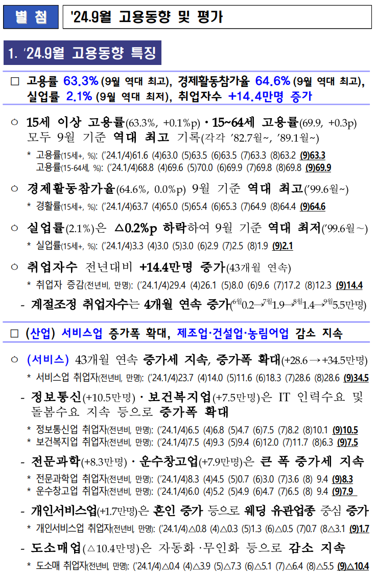 고용률 역대 최고 등 주요 고용지표 양호한 모습이나, 취약부문의 어려움 지속 _ 기재부