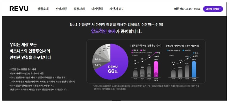  네이버플레이스광고, 레뷰로 식당홍보 효과를 극대화 해보세요!