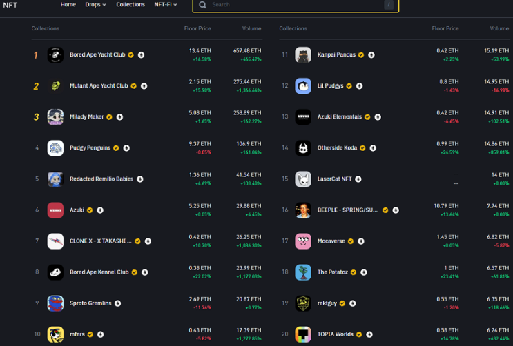  binance 거래소 가입 방법 바낸 바이낸스 셀퍼럴 업비트 빗썸 트래블룰 입금 출금 sushi 스시스왑 코인정보 토큰 그래프 거래량 호재 시세 가격 발행 전망 분석 시세 채굴