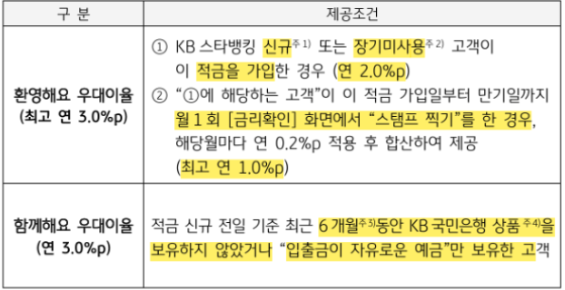  KB스타적금2 vs 신한 청년 처음적금: 가입 조건부터 금리 혜택까지, 최고의 적금 상품은?
