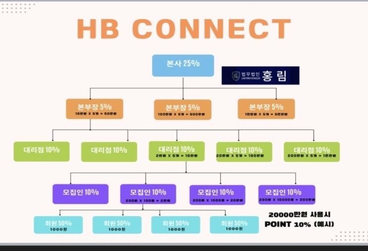  HBGA 사기 소송 HAPAY 사기 뱅크런 지속중