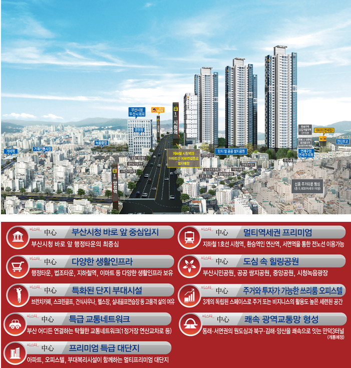  시청역 비스타동원 개요입니다