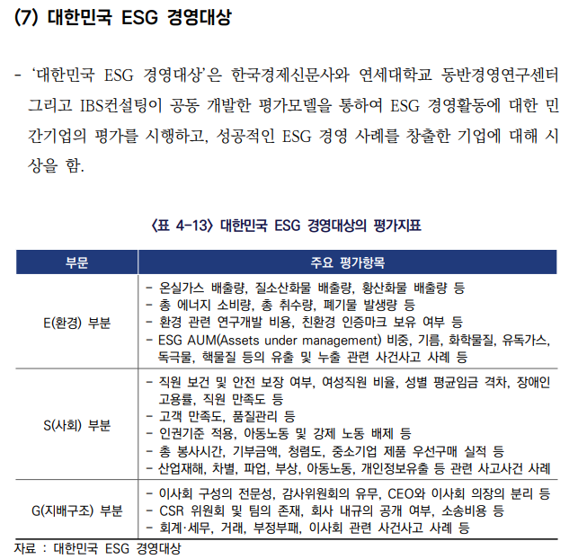  건설산업의 ESG 경영 정착을 위한 가이드라인 개발 연구7 _국내외 주ESG 성과지표 사례 및 시사점 11