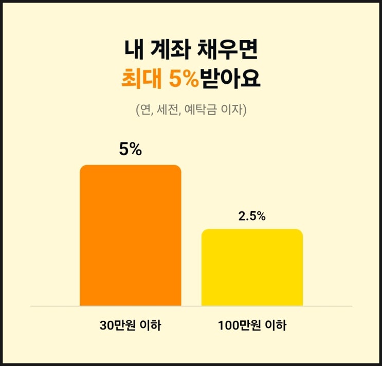  카카오페이증권 장점 / 카카오페이증권 이자 / 투자시작