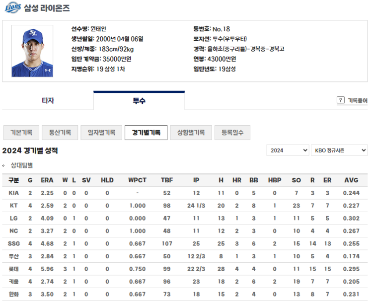 삼성 VS KIA 한국시리즈(KS) <b>1차전</b> 선발예상 <b>원태인</b> VS 네일
