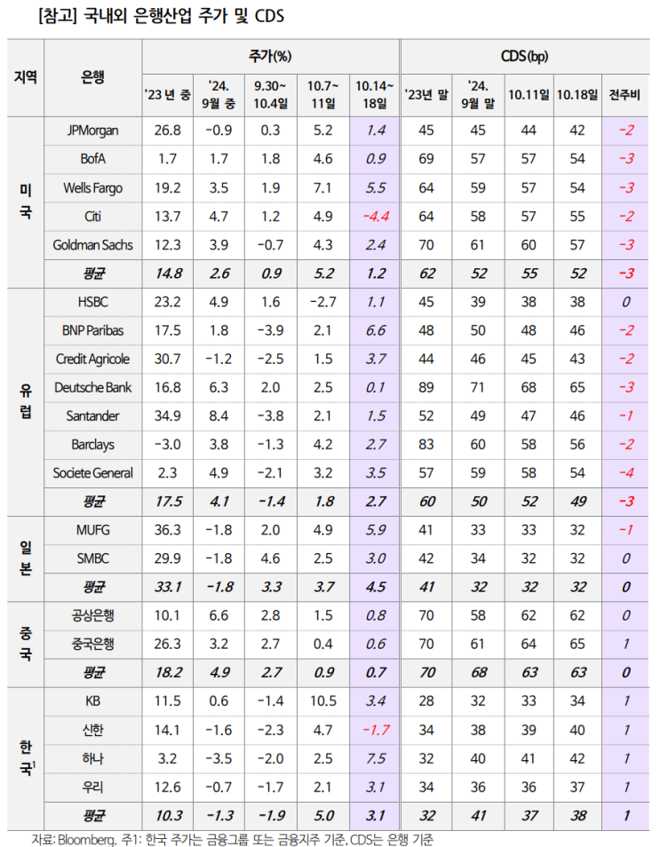  글로벌 은행산업 트렌드 10.21