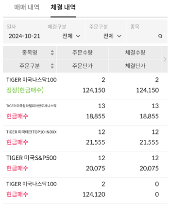 미국 ETF 매수 46개월 넘으니 수익률 60%에 육박하는데 미국 ETF 매수 46개월 넘으니 수익률 60%에 육박하는데