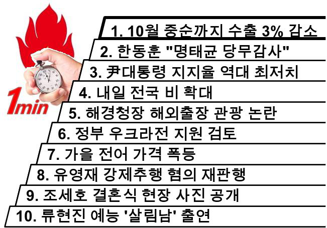 1분뉴스 1Min-News 24.10.21 12시 10월 한동훈 尹대통령... 