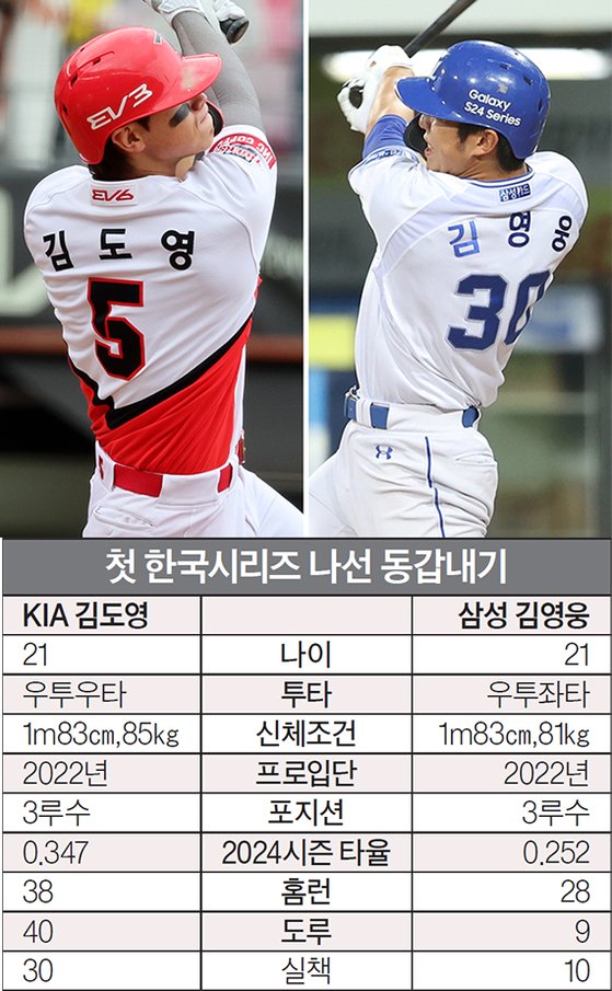 첫 한국시리즈 나선 동갑내기 거포 3루수, <b>KIA</b> <b>김도영</b> vs <b>삼성</b>... 