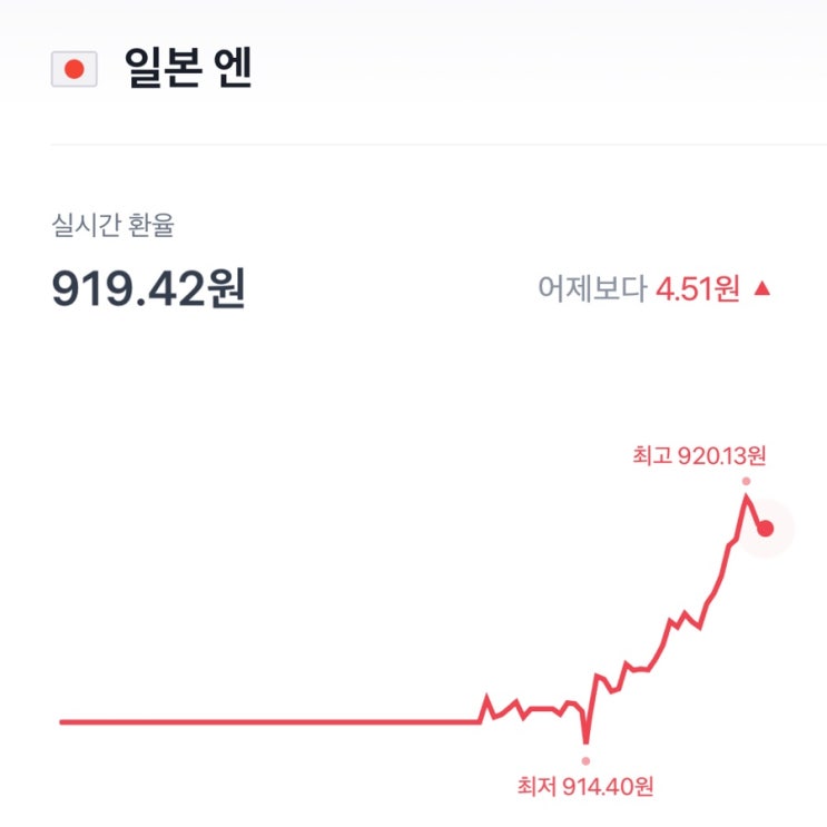  수수료 없이 환테크 가능한 토스뱅크 외화통장