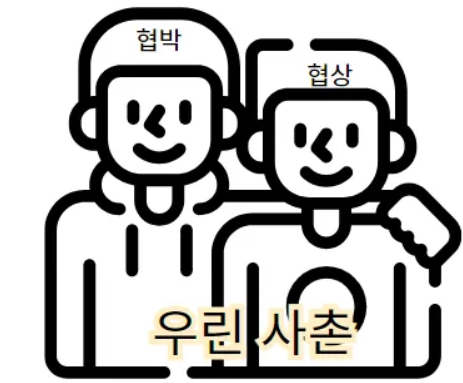  육아, 협상의 기술과 아이의 되치기
