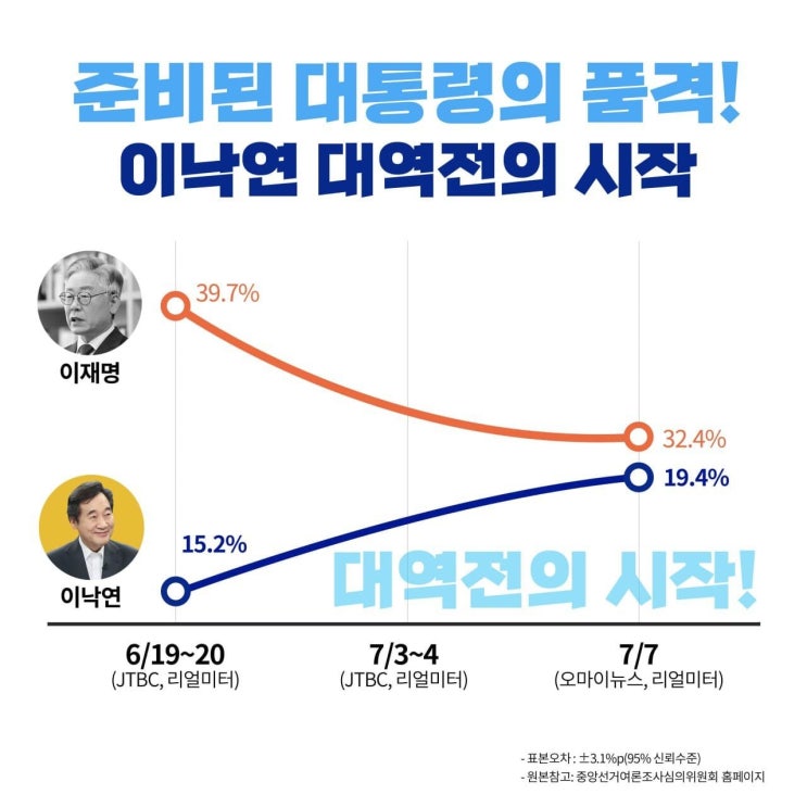 여론조사와 정치 <b>공천</b>의 이면, <b>김영선</b>-강혜경 <b>통화</b>에서 드러난... 