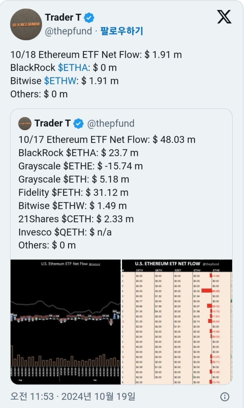 금성의 간추린 코인코드 뉴스 (10월21일 월요일) : 네이버 블로그