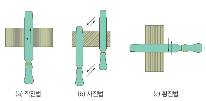 (공작)수기가공 줄작업 및 줄의 종류 : 네이버 블로그