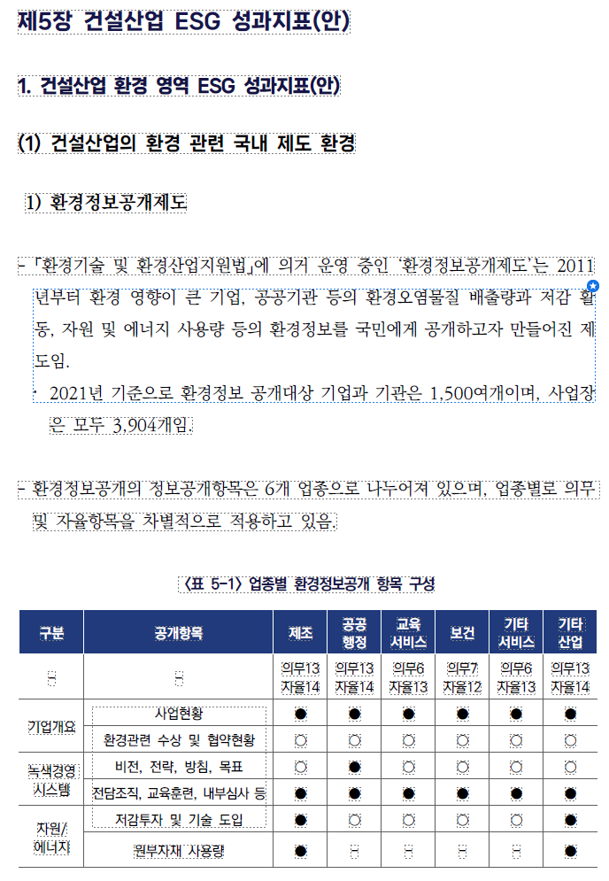  건설산업의 ESG 경영 정착을 위한 가이드라인 개발 연구7 _건설산업 ESG 성과지표(안)1