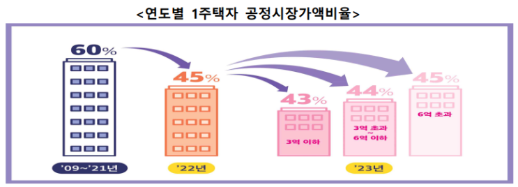  지방세 중 재산세 가이드: (과세기준, 세율, 납부기한, 계산예시 까지)