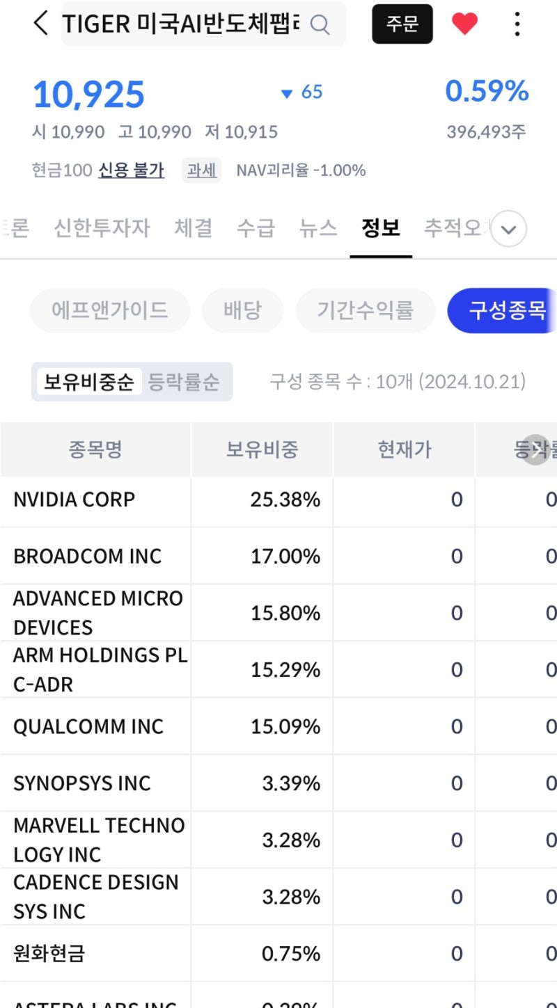 AI 반도체 관련주 브로드컴,에이알엠홀딩스 투자 비중 높은 국내 ETF다! : 네이버 블로그