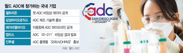 셀트리온, 다음달 첫 'ADC 파이프라인' 공개한다 셀트리온, 다음달 첫 'ADC 파이프라인' 공개한다