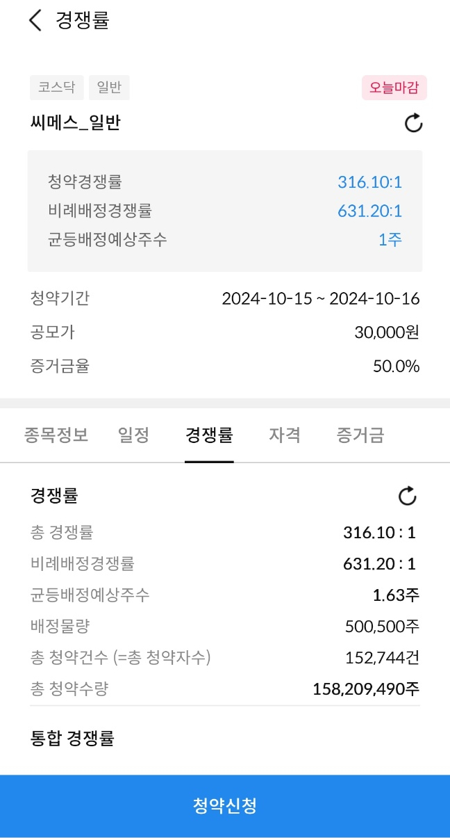 씨메스·웨이비스 공모주 청약 및 균등 배정 결과 씨메스·웨이비스 공모주 청약 및 균등 배정 결과