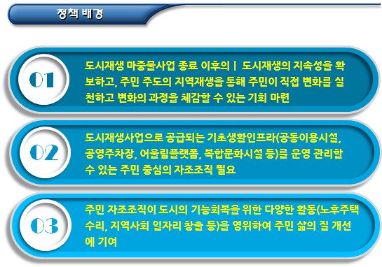 마을관리 사회적협동조합 개요 마을관리 사회적협동조합 개요