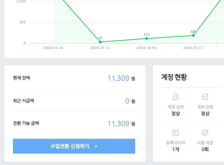 네이버 애드포스트 2달 수익 후기 | 블로그로 수익내기, 현실은?