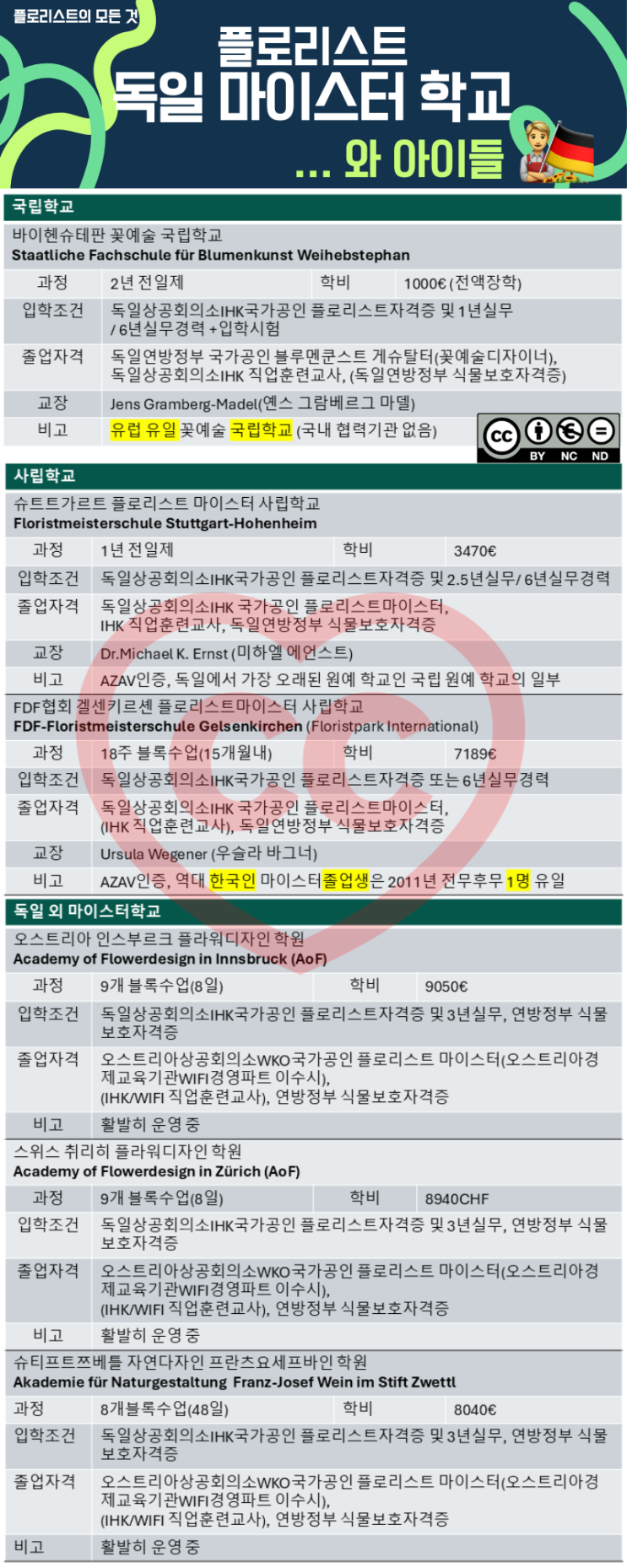  플로리스트마이스터학교 총정리 근데 이제 영업비밀을 곁들인..(2024년최신)