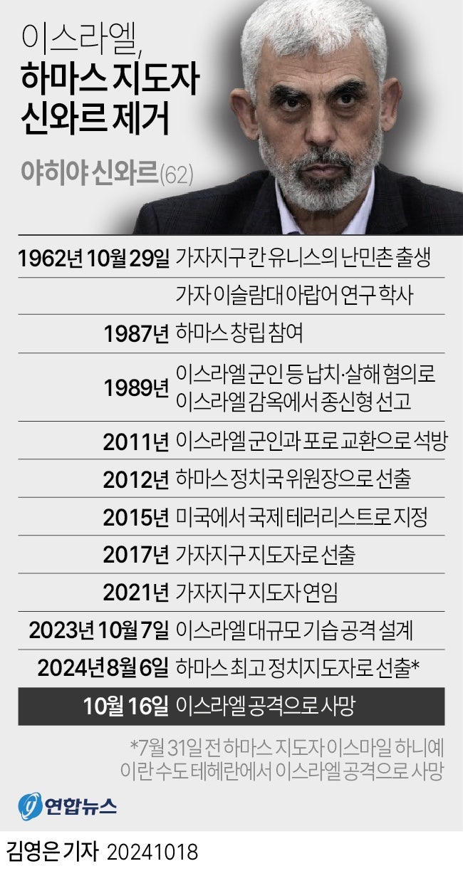정책지식 2024.10.21. : 네이버 블로그
