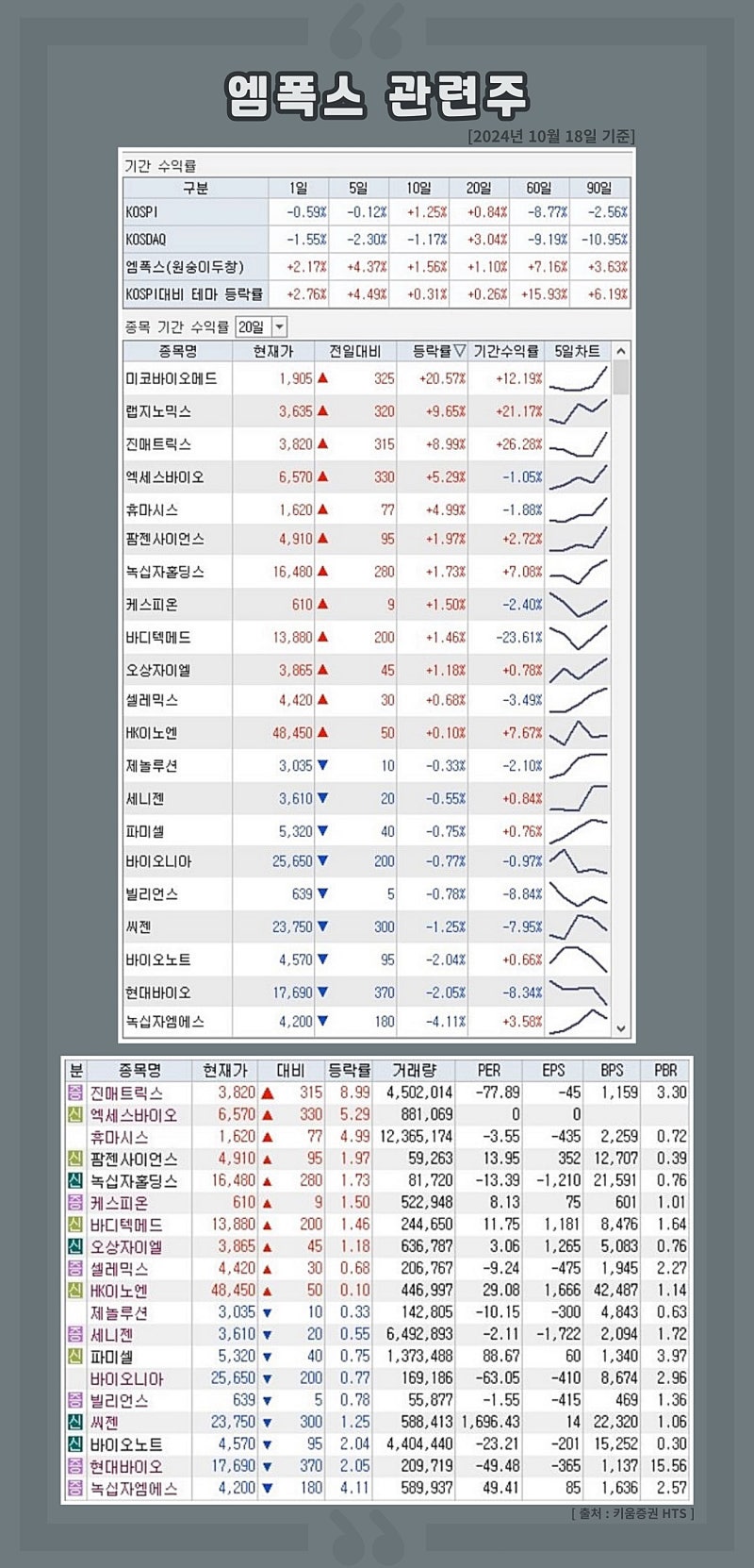 엠폭스 관련주 수혜주 대장주식 : 네이버 블로그