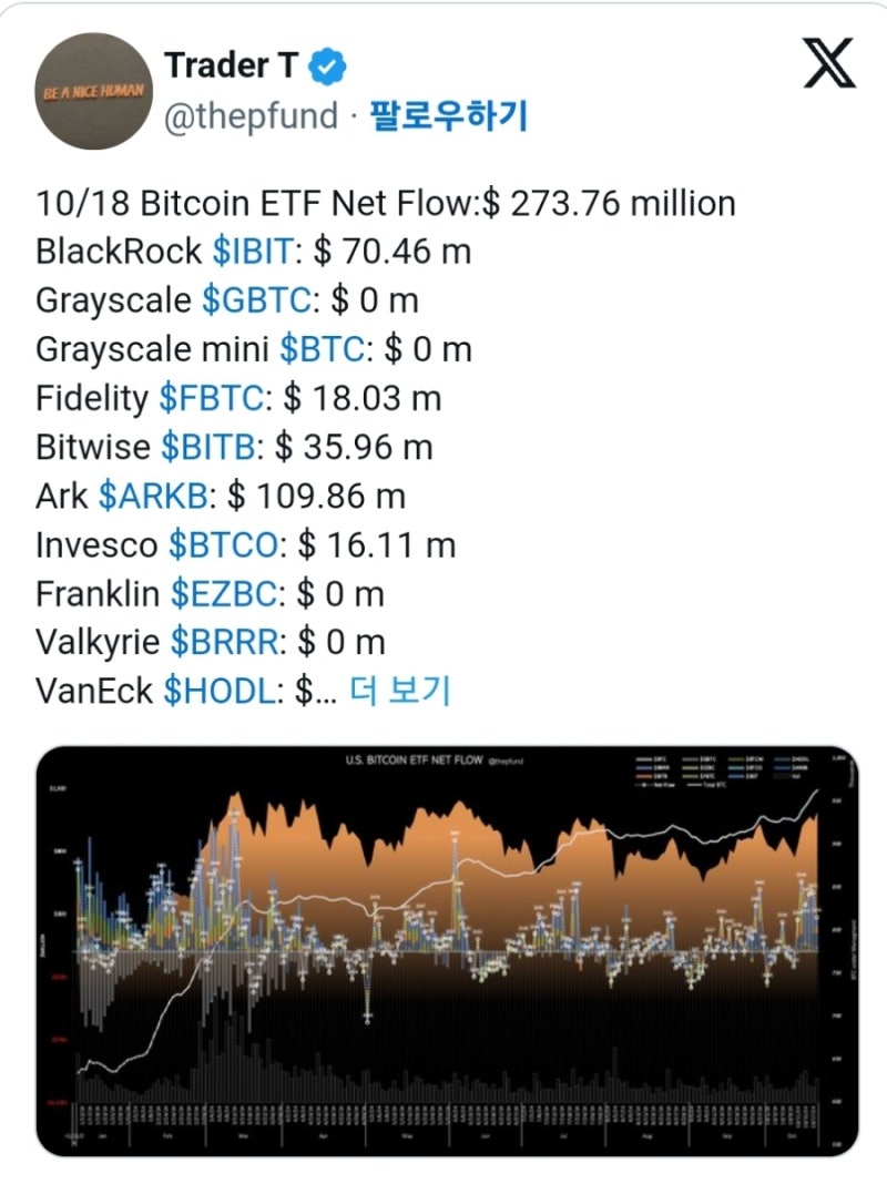 금성의 간추린 코인코드 뉴스 (10월21일 월요일) : 네이버 블로그