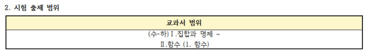  경남외국어고등학교 1학년 수학 중간고사 통분석ㅣ외고전문반 있는 양산수학학원ㅣ까다로운데 문항수까지 많아!ㅣ역시 경외고답다