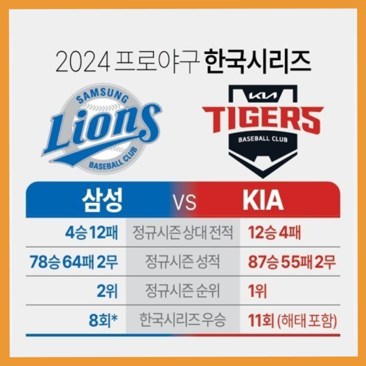  31년 만의 재회, 삼성과 KIA의 역사적 한국시리즈 맞대결 성사, 예매일정