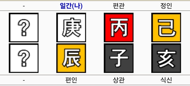 선우은숙 유영재 사주 궁합