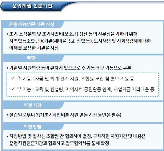마을관리 사회적협동조합 주체별 역할 마을관리 사회적협동조합 주체별 역할
