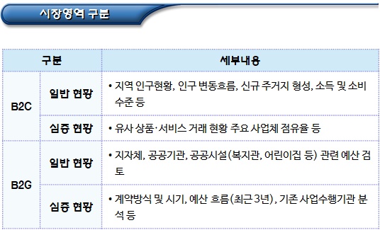마을관리 사회적협동조합 시장분석 마을관리 사회적협동조합 시장분석