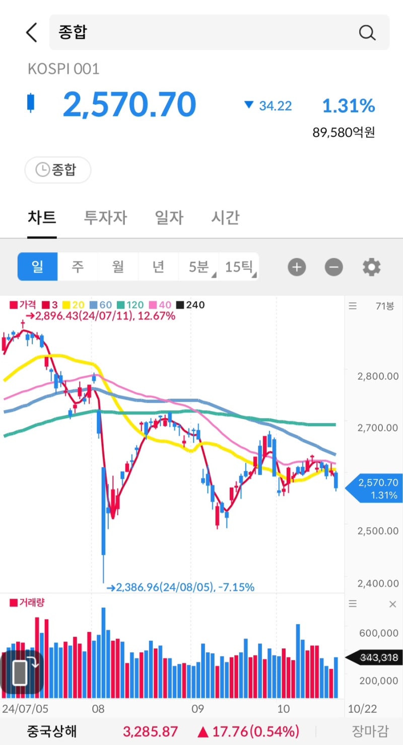 주식시그널리포트] 2024.10.22(화) 상한가종목. <한일단조/메디콕스/GRT/YG PLUS/동서/모비데이즈> : 네이버 블로그