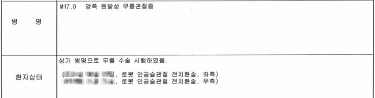  인공관절 보험금 청구 팁과 부모님 보험 준비 핵심 포인트
