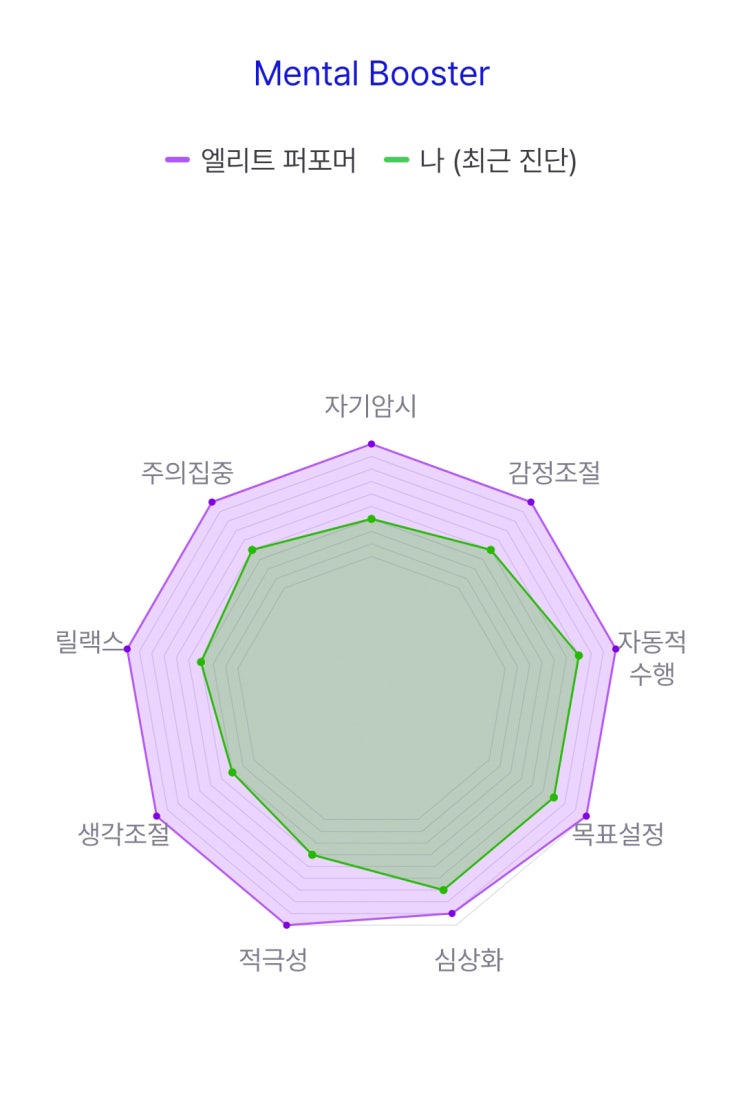  아이멘탈로 멘탈관리 스트레스케어 AI 솔루션 받아보기