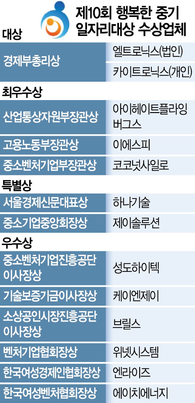 <b>공무직</b> 근로자의 정년 <b>연장</b>, 고용 안정과 사회적 합의의 필요성