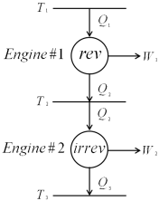  [문제/고전열역학] Heat engine and entropy
