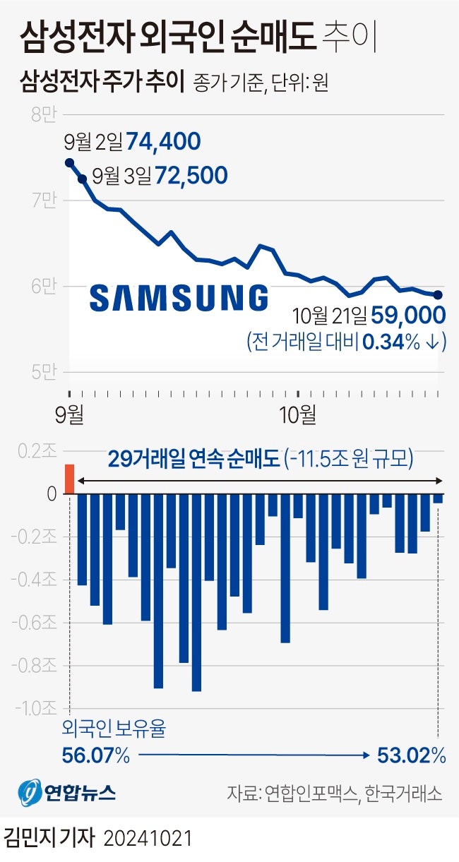 정책지식 2024.10.22. : 네이버 블로그